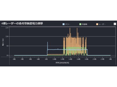 「電力分析パッケージby ePVS」を発売