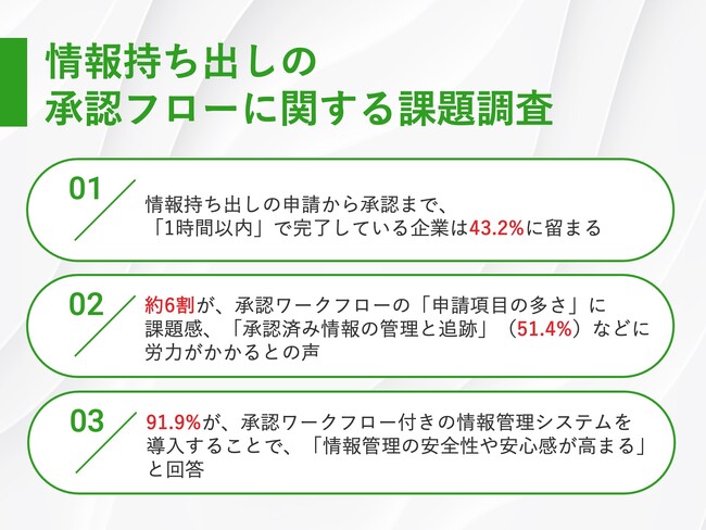 大企業の約3割がシャドーITを把握　うち9割以上が、セキュリティリスクを認識