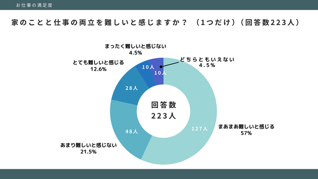 令和になっても、まだ「家庭と仕事の両立」？──Homeport『LCS白書2025』第2弾が示す、“家の中“にある日本社会の壁