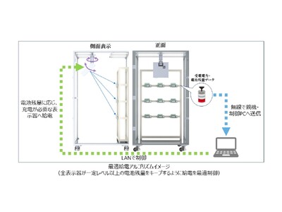 業界初、マイクロ波給電技術を適用したデジタルピッキングシステムを開発