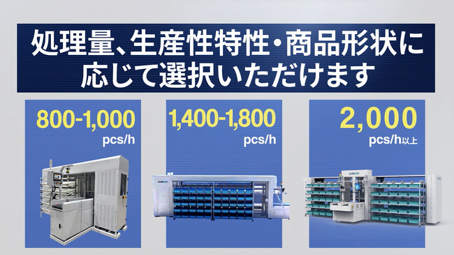 【新製品】物流向け「立体型仕分けソーター」3タイプを提供開始