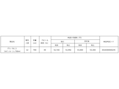 製品価格改定のお知らせ