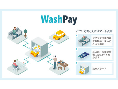 アプリで簡単！タッチレス洗車！　新サービス『Wash Pay』リリース　