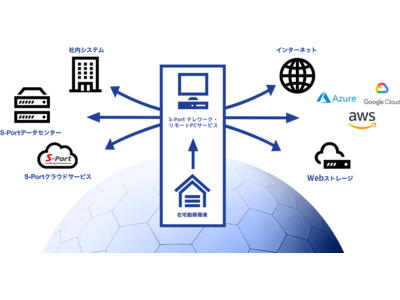 鈴与シンワート、リモートPCサービスを『S-Port テレワーク・リモートPCサービス』に名称変更