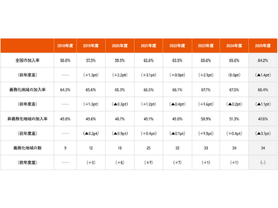 au���ہA2025�N�x���]�ԕی��������𒲍�