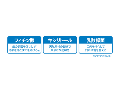 【毎日の口内ケアに新習慣】口臭予防とホワイトニング*¹を同時に叶える「スマイルプラス 美歯ウォッシュ」新登場！