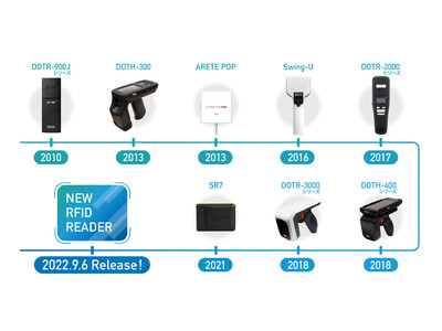【9月6日（火）発売決定】最新型のセパレート型UHF帯RFIDリーダライタを発売
