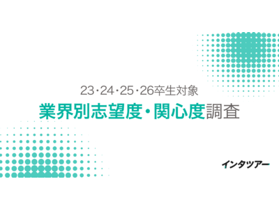 【23～26卒業界別志望度・関心度調査】就活生の業界研究をアンケート調査！「IT」は志望度・関心度ともに高い一方、関心度が高いものの志望度は低めの「介護・福祉」
