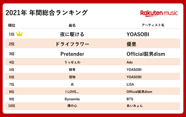 yVAuyVubNXvAuyVKobovAuRakuten MusicvAuRakuten TVv́u2021N G^NԃLOv𔭕\