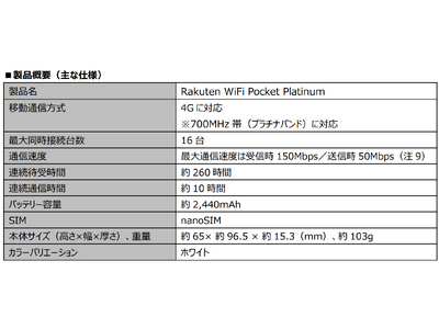 楽天モバイル、オリジナルモバイルWi-Fi(R)ルーターの新製品「Rakuten WiFi Pocket Platinum」を7月11日（木）より発売