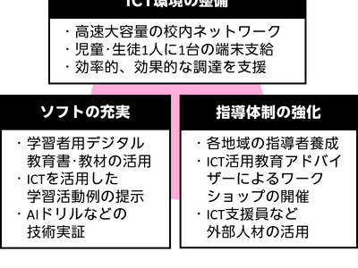 楽天モバイルが支援する「NEXT GIGA」が目指す教育の未来