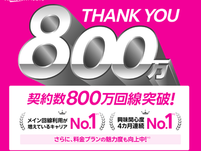 楽天モバイル、契約数が800万回線を突破