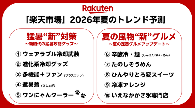 「楽天市場」、2026年夏のトレンド予測を発表