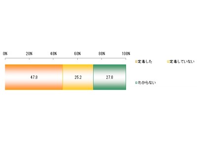 楽天リサーチ、「ハロウィーンに関する調査」結果を発表