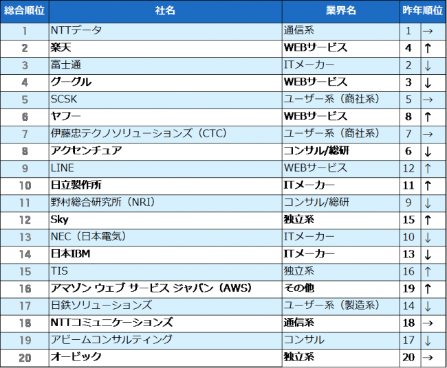 ベンチャー企業に転職するメリット デメリットとは こんな人におすすめ 日本で働きたい外国人の仕事探し 就職 転職支援メディア Jopus