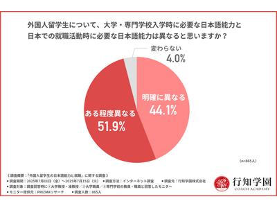 【就職に必要な日本語能力とは】外国人留学生の就職を難しくしているのは、社会に出てから必要とされる日本語力不足