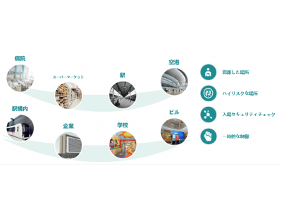 新型コロナウイルス感染拡大防止対策 非接触で体表温度を測定する Aiサーマルカメラ 3機種を新発売 企業リリース 日刊工業新聞 電子版