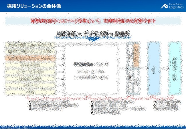 【開催レポート】「第1回 2025年最新版 トラック運転手採用セミナー」を2025年4月23日（水）に開催しました｜船井総研ロジ株式会社