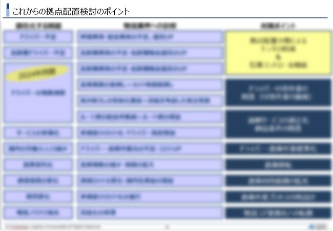 【開催レポート】「荷主のための物流拠点配置検討手法解説 ～成功への近道を示す実践的な全体像整理～」を2025年2月18日（火）に開催しました｜船井総研ロジ株式会社