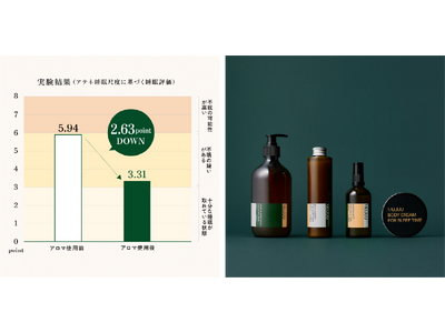 睡眠アロマブランド“MUJUU” (ムジュウ)が2026年4月24日(金)より代官山蔦屋書店にて期間限定...