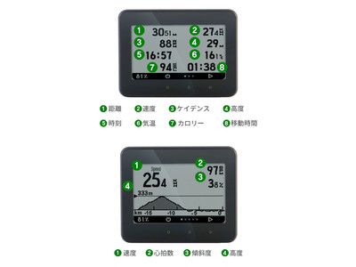 初めてのサイクルコンピューター！高スペック・低価格のtrimm ROLLIN