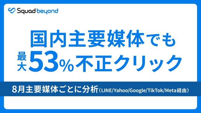 調査発表：Squad beyond 国内主要媒体でも8.5％～53％の不正クリック。8月の不正クリック数分析　～　LINE,Yahoo,Google,TikTok,meta経由のデータを分析　～