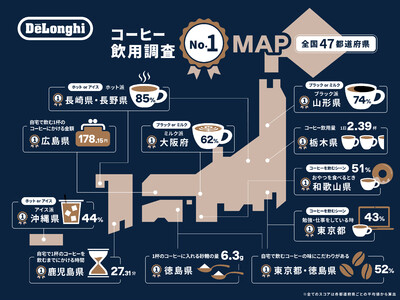 10月1日はコーヒーの日【コーヒーの飲用調査 2022年度版】約３割がこの1年で「おうちコーヒー」頻度増加と回答！「自宅で淹れたコーヒーを持ち歩く(約3割)」意向の理由１位は「物価高騰(44.0%)」