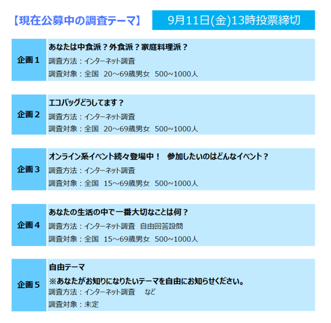 第２期 年9月11日締切 募集中 日本リサーチセンターの公募型自 株式会社日本リサーチセンター プレスリリース