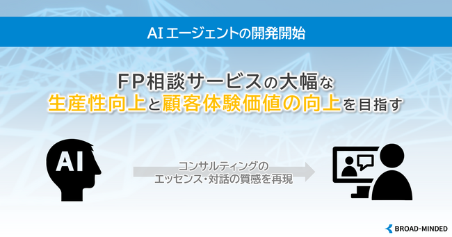 AIエージェントの開発を開始、FP相談サービスの大幅な生産性向上と顧客体験価値の向上を目指す