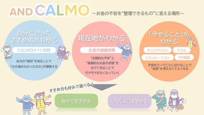 【誰でも無料診断】あなたの「お金の16タイプ」は?“お金のコンディションチェック"『AND CALMO(アンドカルモ)』、個人向けに提供開始