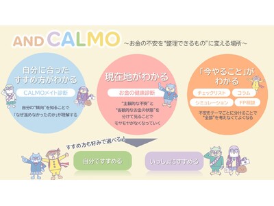 【誰でも無料診断】あなたの「お金の16タイプ」は？“お金のコンディションチェック