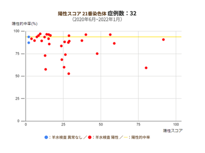 医療法人社団福美会ヒロクリニックはNIPT（新型出生前診断）検査の常染色体単体検査プランを値下げします。