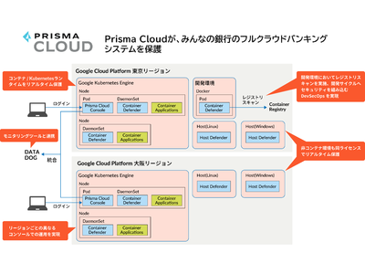 みんなの銀行、フルクラウドバンキングシステムにクラウドネイティブセキュリティプラットフォーム「Prisma Cloud」を導入