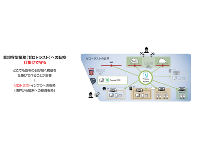 ソフトウェアの品質保証事業SHIFT、ゼロトラスト・セキュリティの実現に向けPrisma(R) AccessとCortex(R) XDRを導入