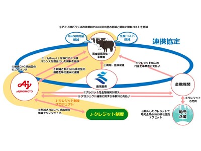 味の素(株)、鹿児島県と肉用牛・乳用牛飼養における温室効果ガス削減と産業振興に向けた連携協定を締結