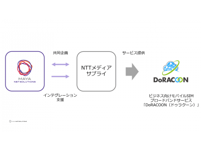 MAYAネットソリューションズが支援したNTTメディアサプライのクラウドSIM通信サービス「DoRACOON（ドゥラクーン）」提供開始