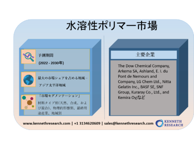 水溶性ポリマー市場-材料タイプ別、物理的形態別、最終用途産業、地域別ーグローバルシナリオ、市場規模、見通し、傾向と予測2022-2030年