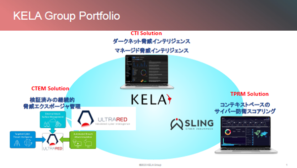 KELA、医療用検査機器メーカー シスメックスのグローバルなセキュリティ体制構築で、グループ全ソリューションを提供