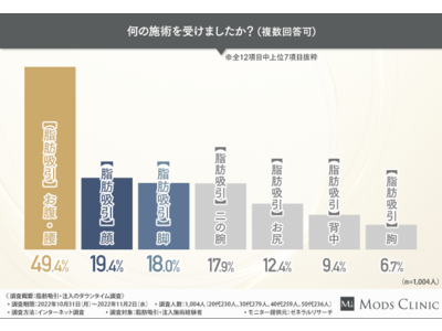 【脂肪吸引の後は激痛！？】施術経験者に聞く、ダウンタイムの実態とは？