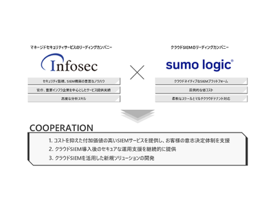 日本初、インフォセックがSumo LogicとMSSPパートナー契約締結。クラウドSIEMを活用したソリューション開発で協業。