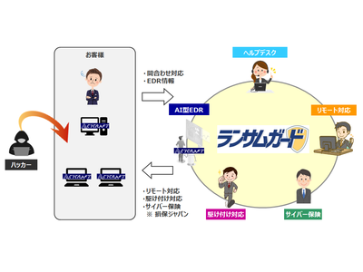 中小企業向けサイバー攻撃対策サービス「ランサムガード」を販売開始