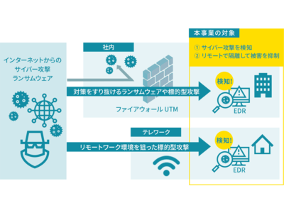 東京都「中小企業サイバーセキュリティ対策強化緊急サポート事業」を、アイティフォーが受託