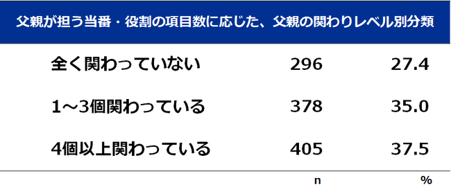 子どものスポーツ活動、サポートする母親と父親の熱心さに“ズレ”のメイン画像