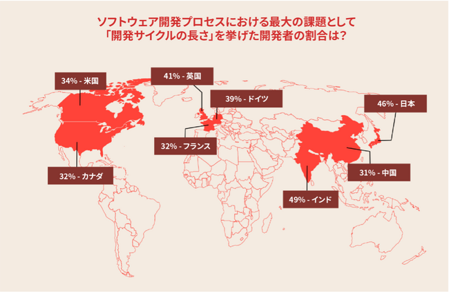 QNX調査：日本のSDV開発者、「規制遵守に強い自信」16%　最大課題は「開発サイクルの長さ」46%