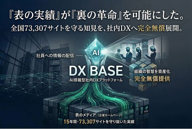 全国73,307サイトの企業ホームページを守る実績が裏付けるAI搭載型社内
