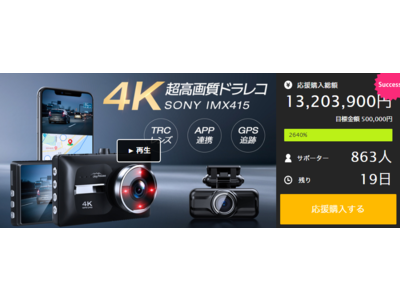 【YouTuberさんからも大好評！】カメラを超えた4K高画質ドライブレコーダー「HX」応援金額1300万円突破しました！