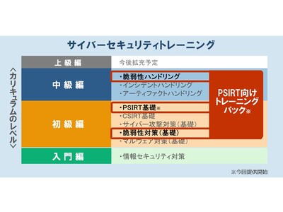 製品・サービスのセキュリティ強化を支援