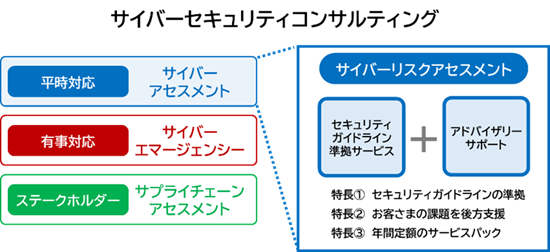 セキュリティ対策を継続支援する「サイバーリスクアセスメント」を提供開始