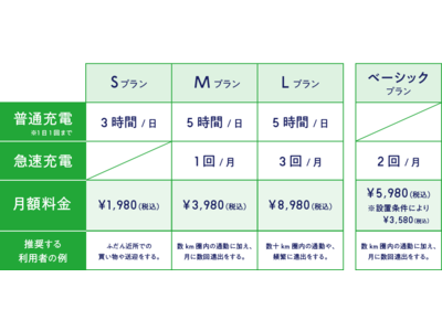 首都圏を中心に4施設で急速充電器「PLUGO RAPID」の充電サービスを開始　“事前予約”と“ながら充電”によりEV充電の習慣を提供します