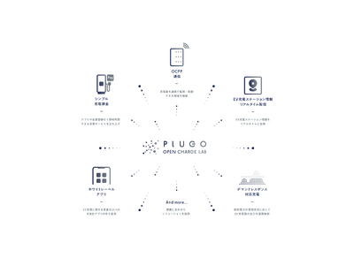 EV充電ビジネスを加速するクラウドソリューション「PLUGO OPEN CHARGE LAB」を提供開始